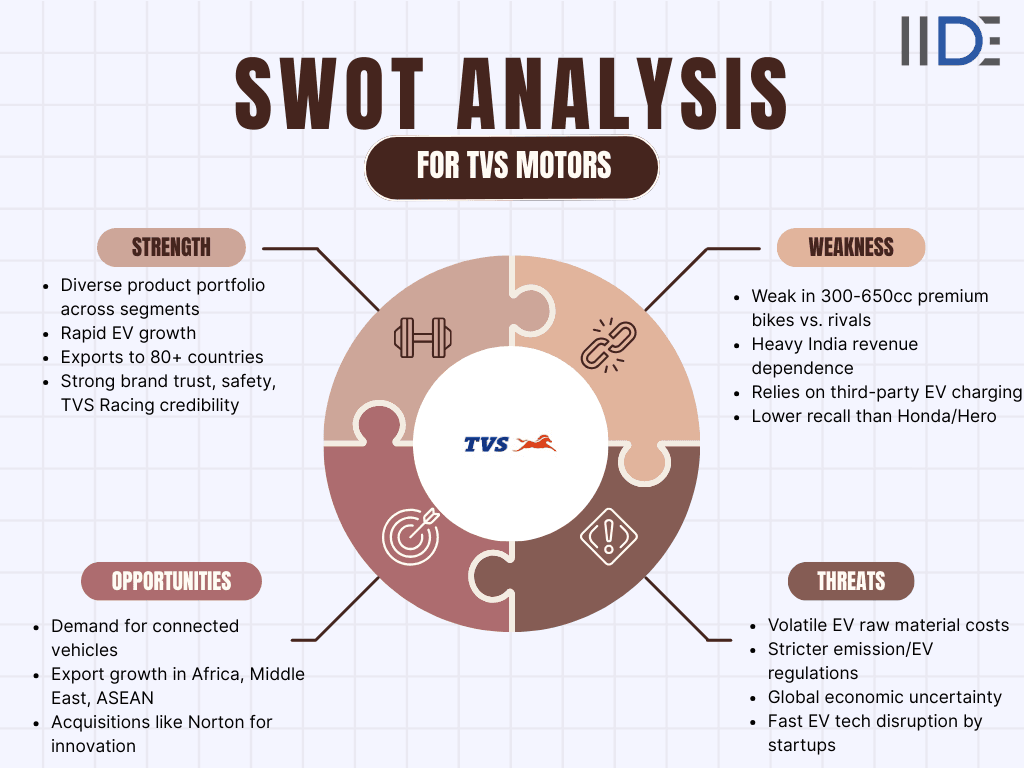 swot analysis of tvs motors 