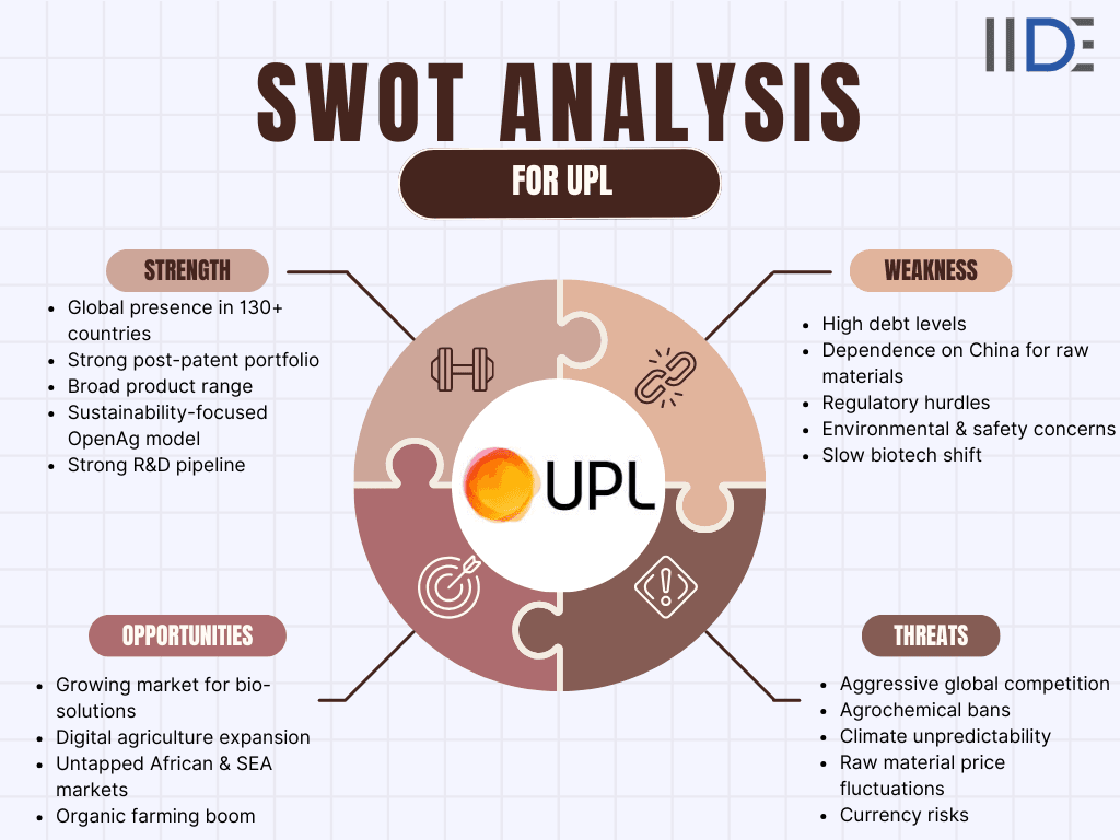 swot analysis of upl 