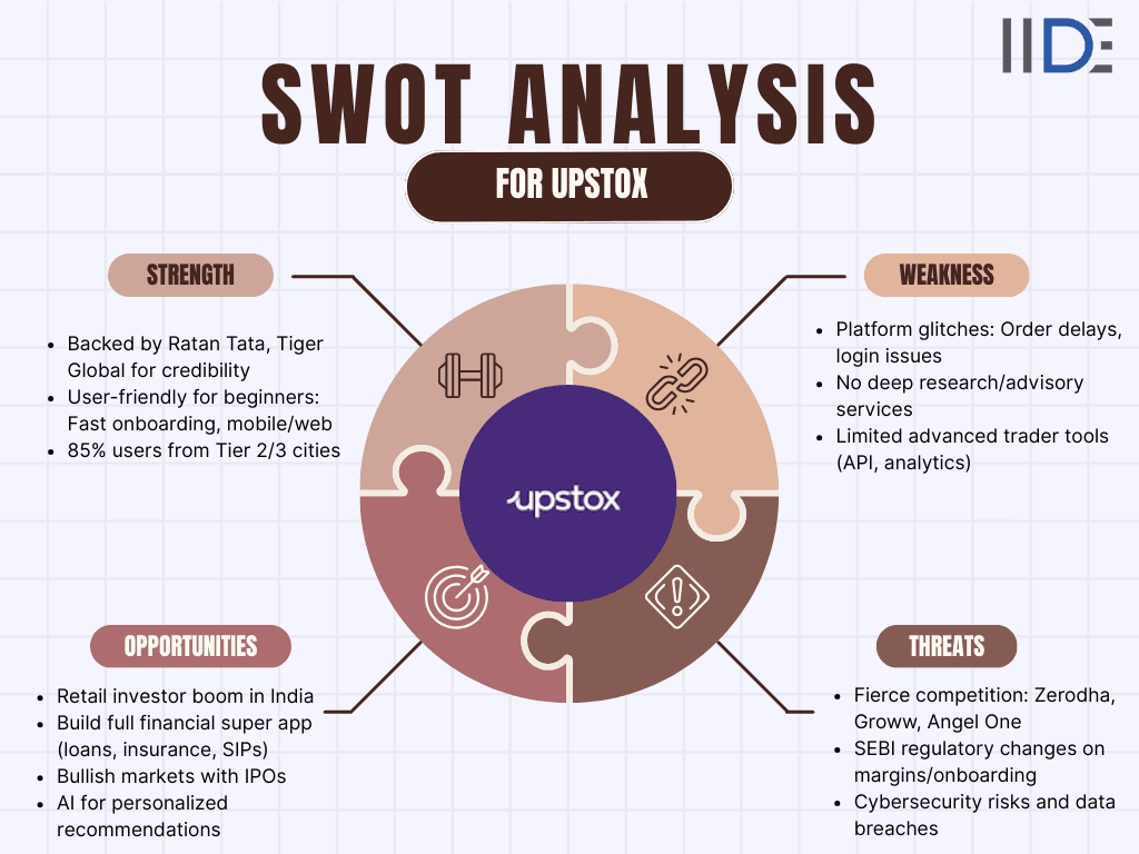 swot analysis of upstox