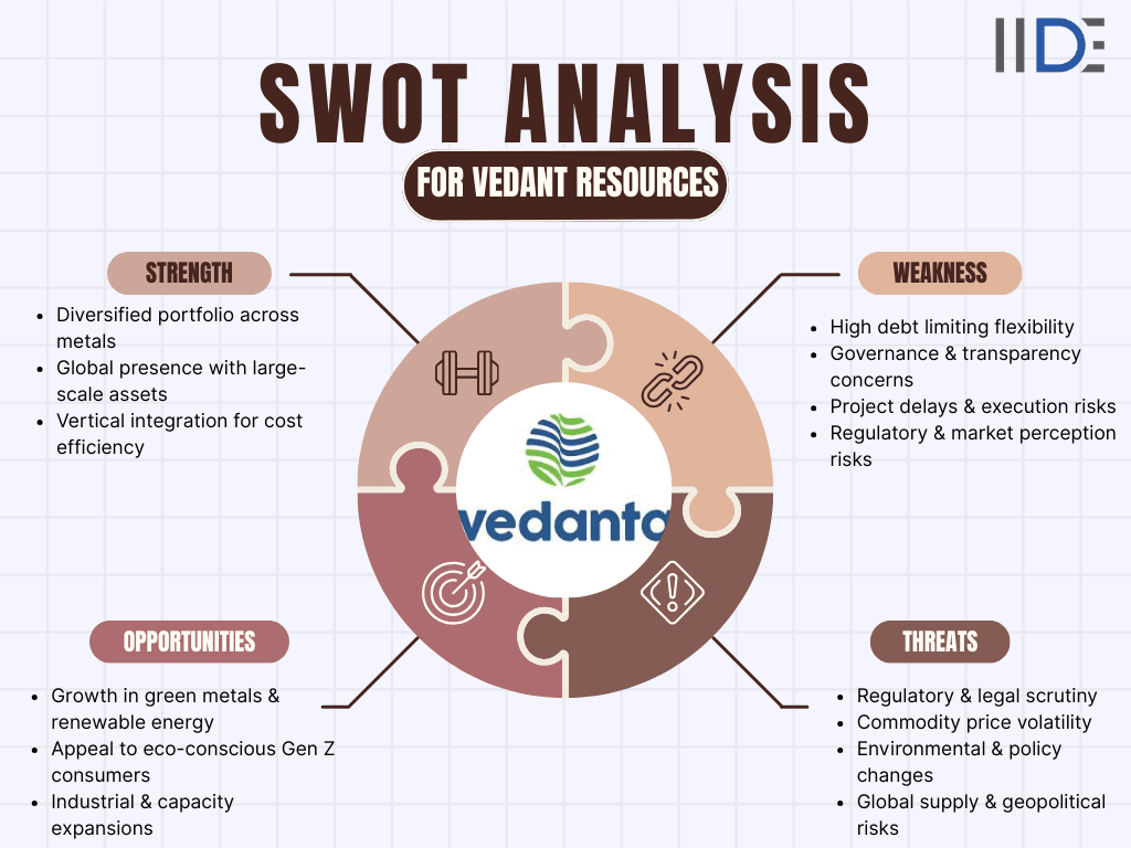 vedanta resources swot analysis