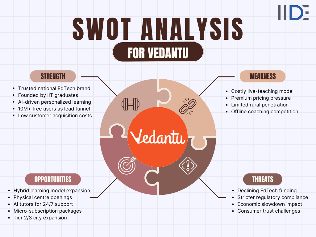 vednatu swot analysis