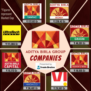 SWOT Analysis of Aditya Birla Group - Aditya Birla Group Companies