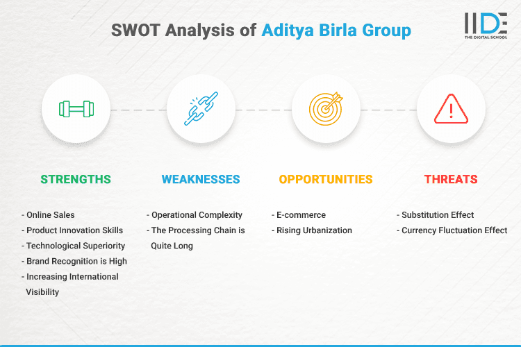 SWOT Analysis of Aditya Birla Group - SWOT Infographics of Aditya Birla Group
