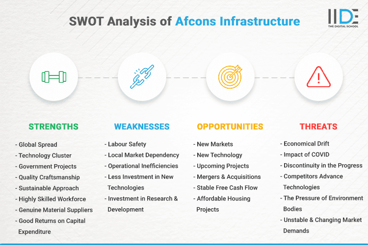 SWOT Analysis of Afcons Infrastructure - SWOT Infographics of Afcons Infrastructure