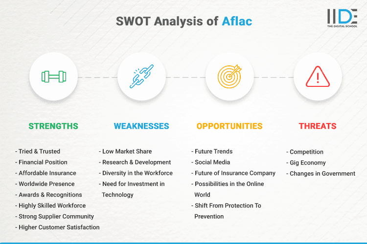SWOT Analysis of Aflac - SWOT Infographics of Aflac