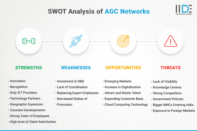 SWOT Analysis of AGC Networks - SWOT Infographics of AGC Networks