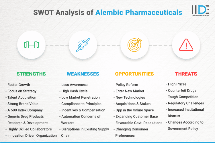 SWOT Analysis of Alembic Pharmaceuticals - SWOT Infographics of Alembic Pharmaceuticals