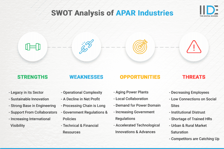 SWOT Analysis of APAR Industries - SWOT Infographics of APAR Industries