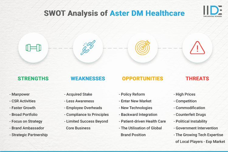 SWOT Analysis of Aster DM Healthcare - SWOT Infographics of Aster DM Healthcare