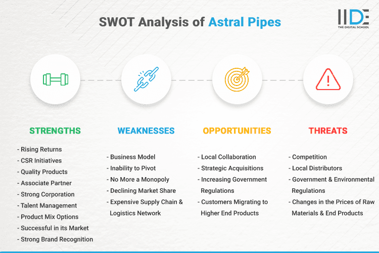 SWOT Analysis of Astral Pipes - SWOT Infographics of Astral Pipes