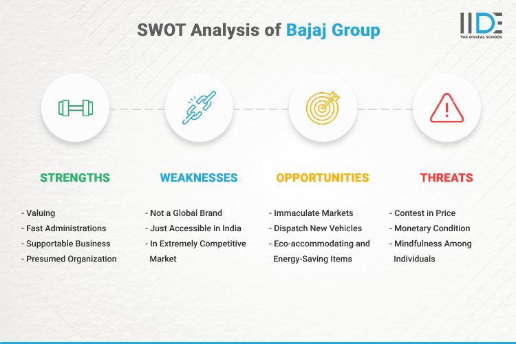 SWOT Analysis of Bajaj Group - SWOT Infographics of Bajaj Group