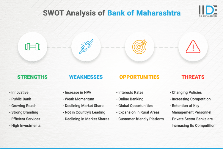 SWOT Analysis of Bank of Maharashtra - SWOT Infographics of Bank of Maharashtra