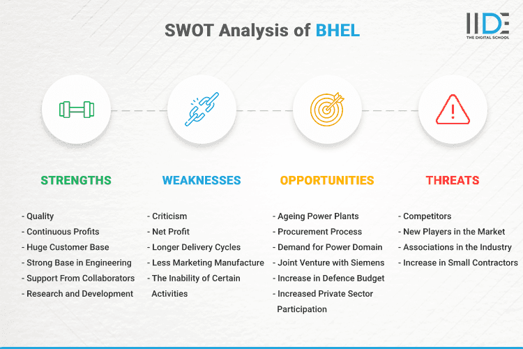 SWOT Analysis of BHEL - SWOT Infographics of BHEL