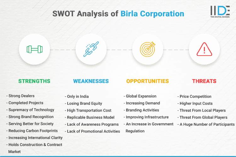 SWOT Analysis of Birla Corporation - SWOT Infographics of Birla Corporation