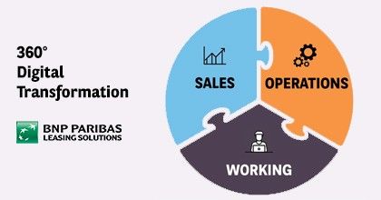SWOT Analysis of BNP Paribas - BNP Paribas Working on 3 Pillar Digital Transformation