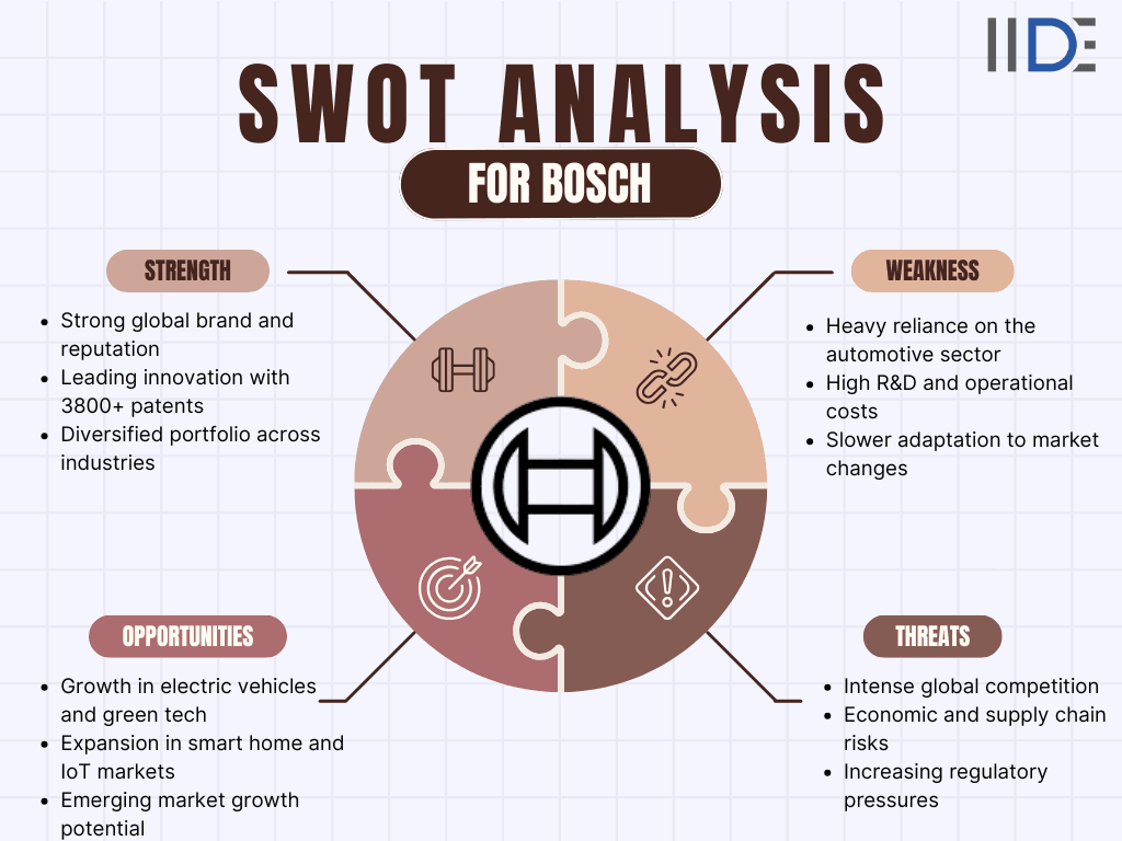 swot analysis of bosch
