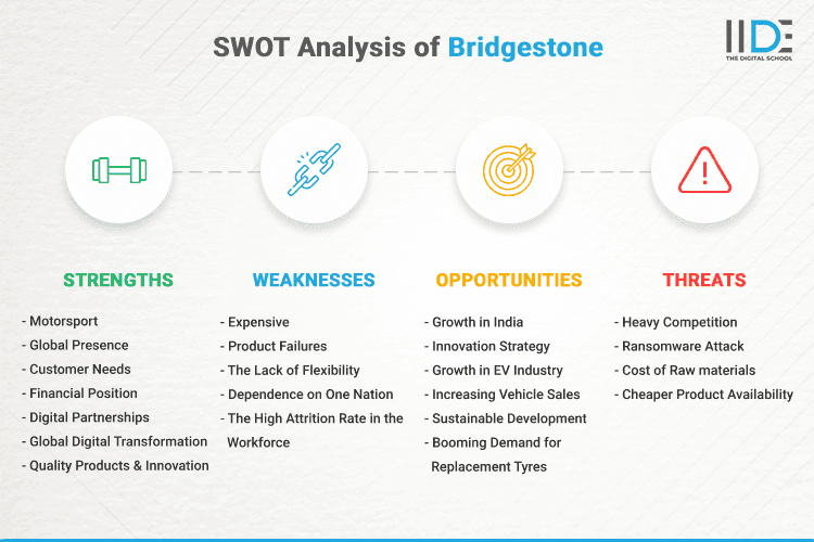SWOT Analysis of Bridgestone - SWOT Infographics of Bridgestone