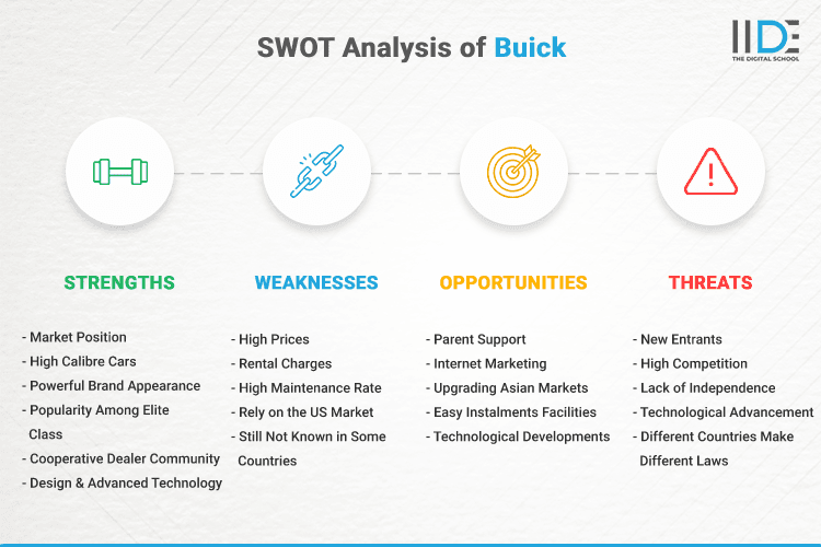 SWOT Analysis of Buick - SWOT Infographics of Buick