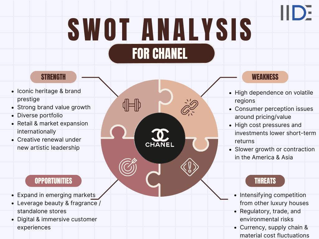 swot analysis of chanel