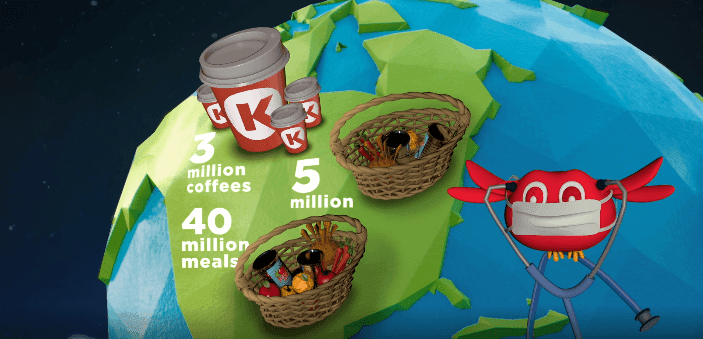 SWOT Analysis of Circle K - Circle K’s Click & Collect and Home Delivery Facilities