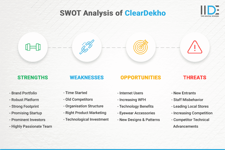SWOT Analysis of ClearDekho - SWOT Infographic of ClearDekho