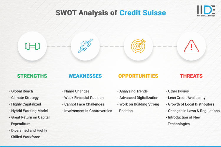 SWOT Analysis of Credit Suisse - SWOT Infographics of Credit Suisse