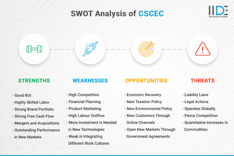 SWOT Analysis of CSCEC - SWOT Infographics of CSCEC