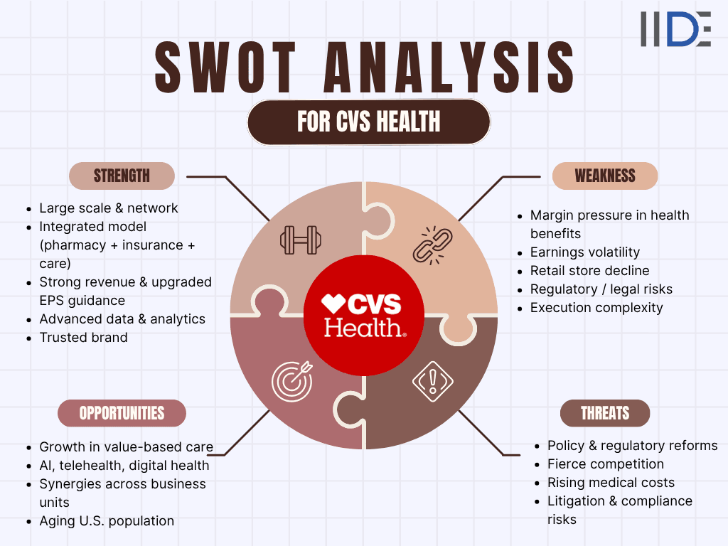 swot analysis of cvs health