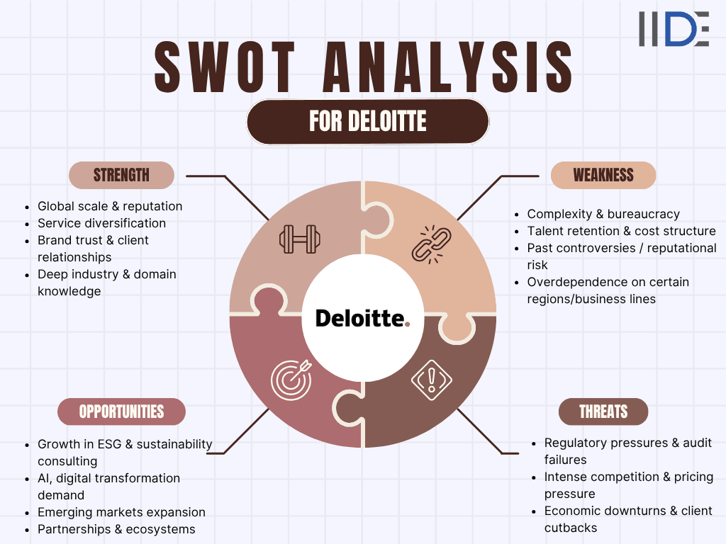 swot analysis of deloitte