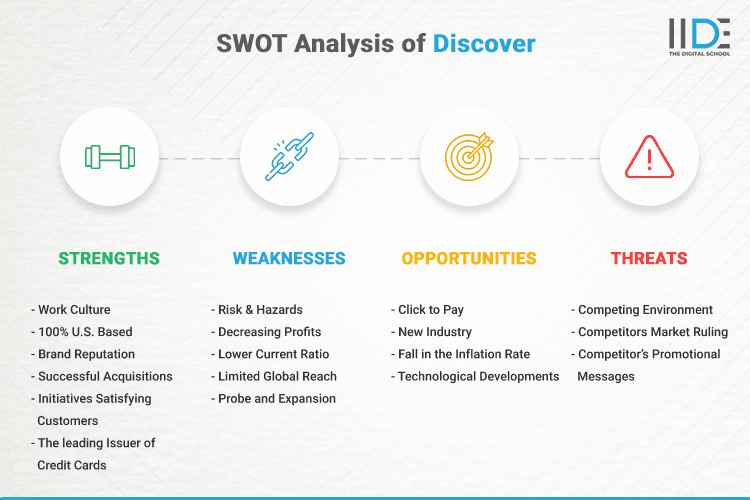 SWOT Analysis of Discover - SWOT Infographics of Discover