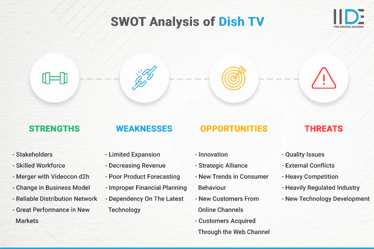 SWOT Analysis of Dish TV - SWOT Infographics of Dish TV