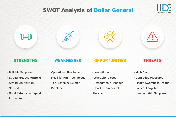 SWOT Analysis of Dollar General - SWOT Infographics of Dollar General