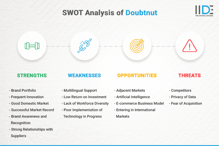 SWOT Analysis of Doubtnut - SWOT Infographics of Doubtnut