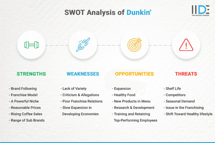 SWOT Analysis of Dunkin' - SWOT Infographics of Dunkin'