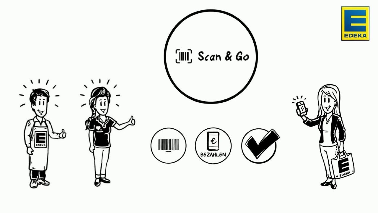 SWOT Analysis of Edeka - Edeka Scan & Go