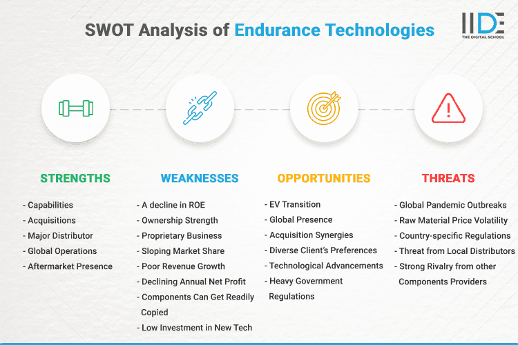 SWOT Analysis of Endurance Technologies - SWOT Infographics of Endurance Technologies