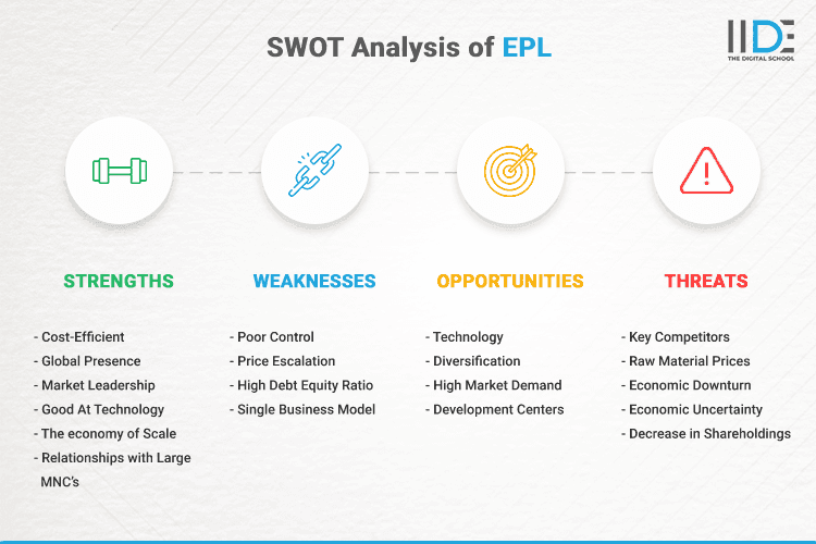 SWOT Analysis of EPL - SWOT Infographics of EPL