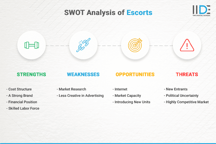 SWOT Analysis of Escorts - SWOT Infographics of Escorts