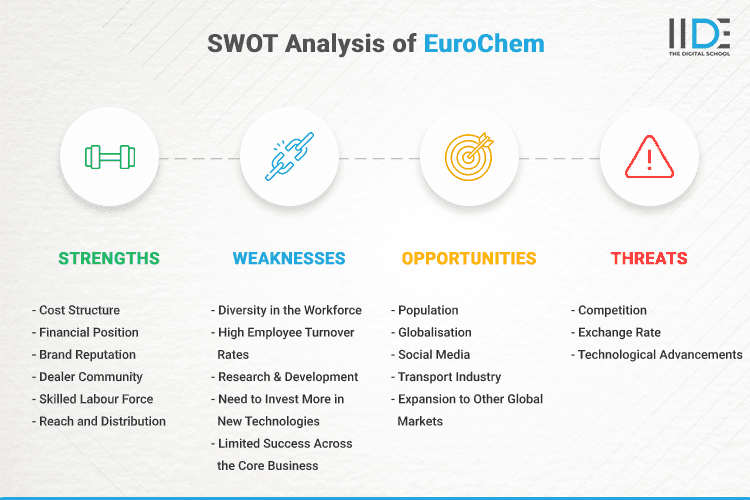 SWOT Analysis of EuroChem - SWOT Infographics of EuroChem