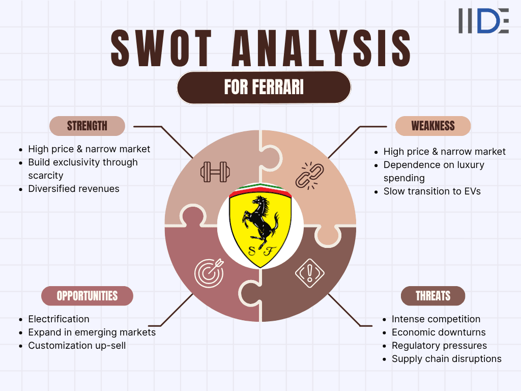 swot analysis of ferrari