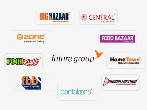 SWOT Analysis of Future Retail - Brands Under Future Retail