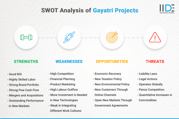 SWOT Analysis of Gayatri Projects - SWOT Infographics of Gayatri Projects