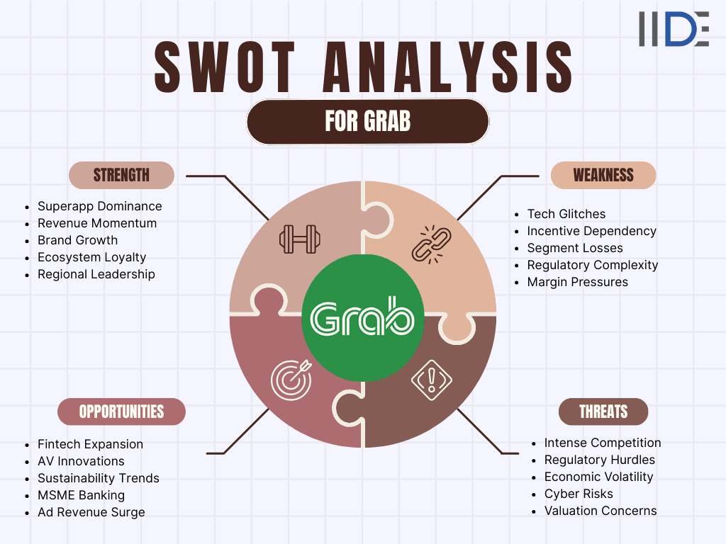 swot analysis of Grab