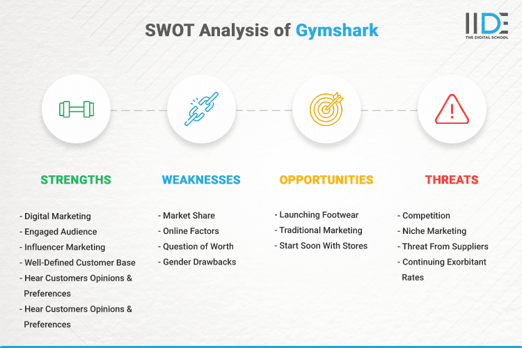 SWOT Analysis of Gymshark - SWOT Infographics of Gymshark