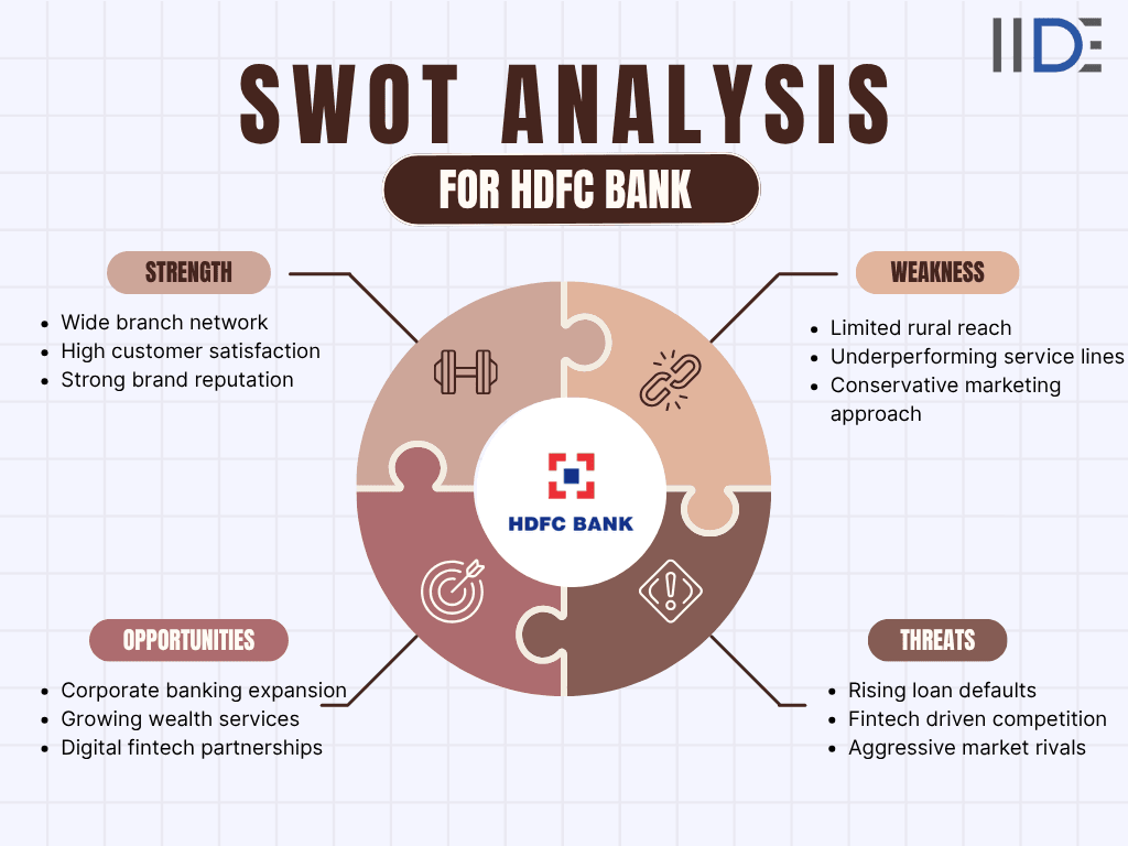 swot analysis of hdfc bank