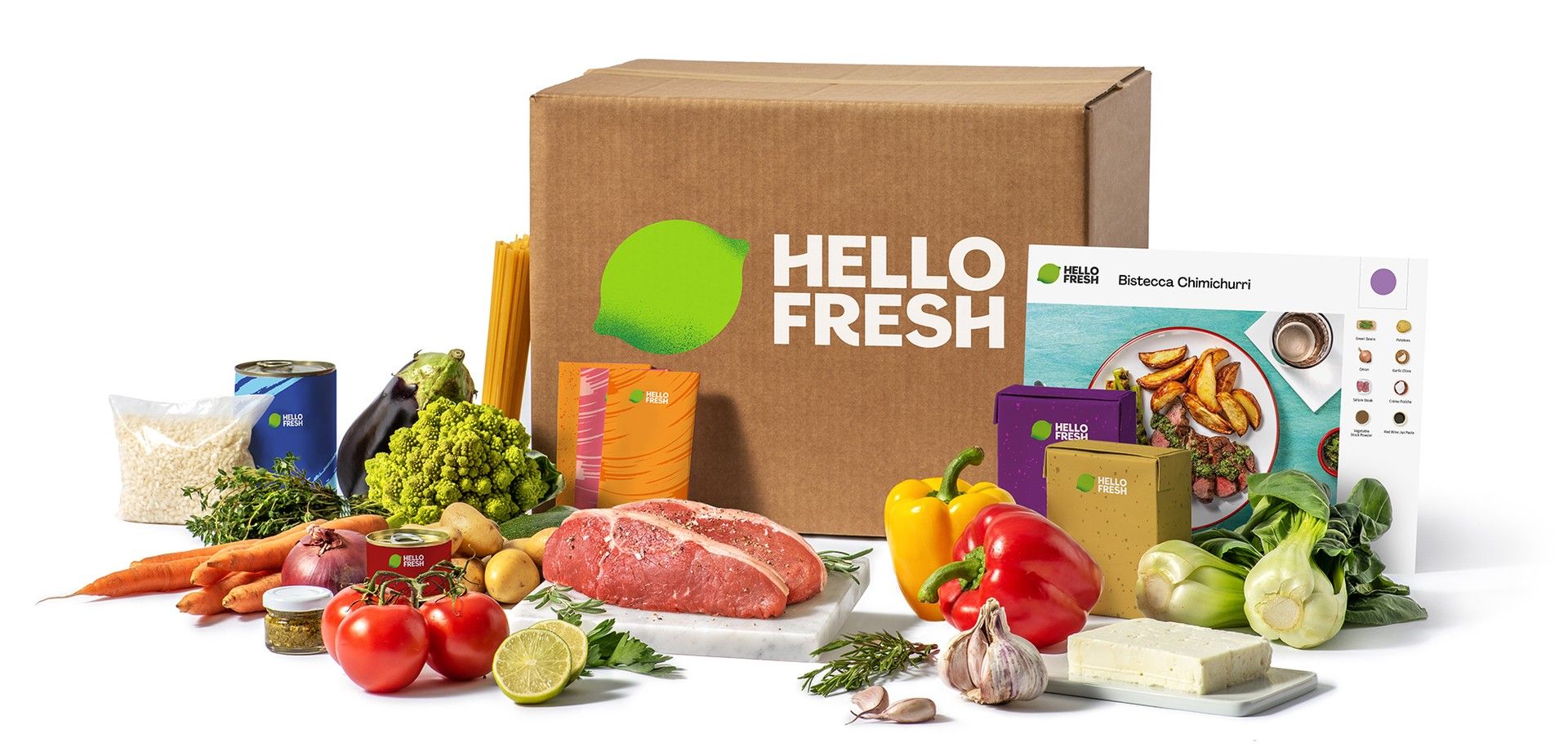SWOT Analysis of HelloFresh - HelloFresh