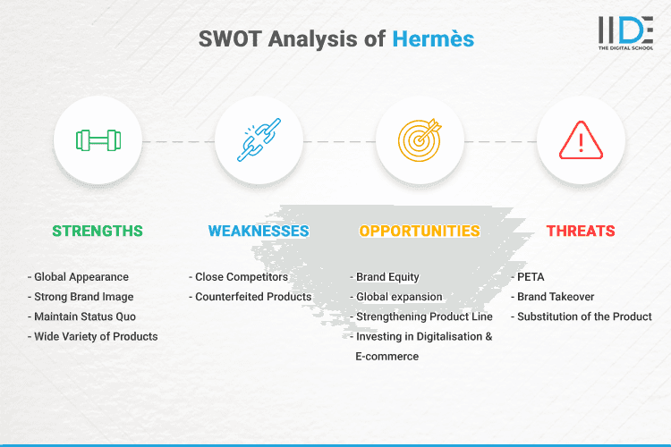 SWOT Analysis of Hermes - SWOT Infographics Image