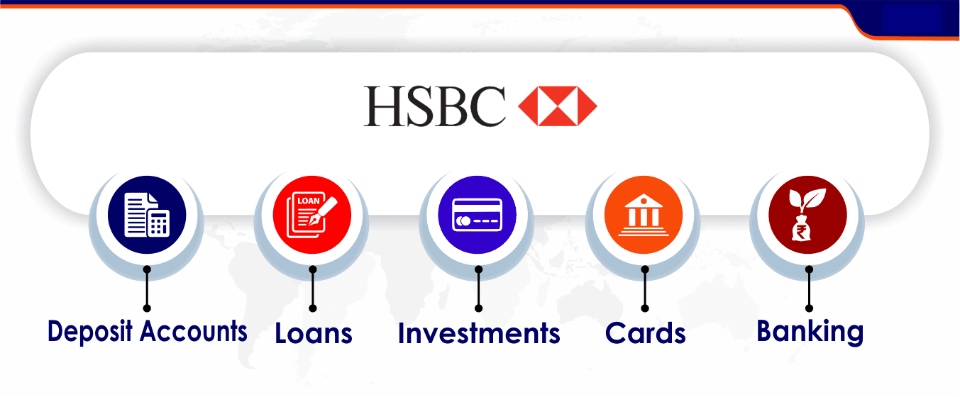 SWOT Analysis of HSBC - HSDB Range of Services