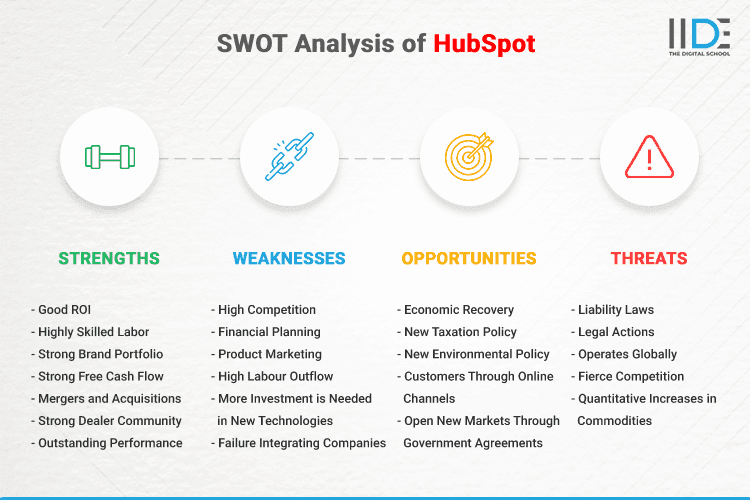 SWOT Analysis of HubSpot - SWOT Infographics of HubSpot