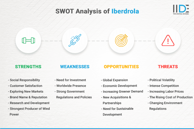 SWOT Analysis of Iberdrola - SWOT Infographics of Iberdrola